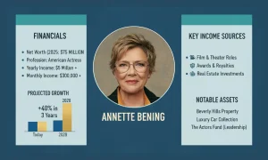 Annette Bening