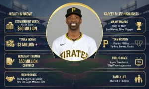 Andrew McCutchen